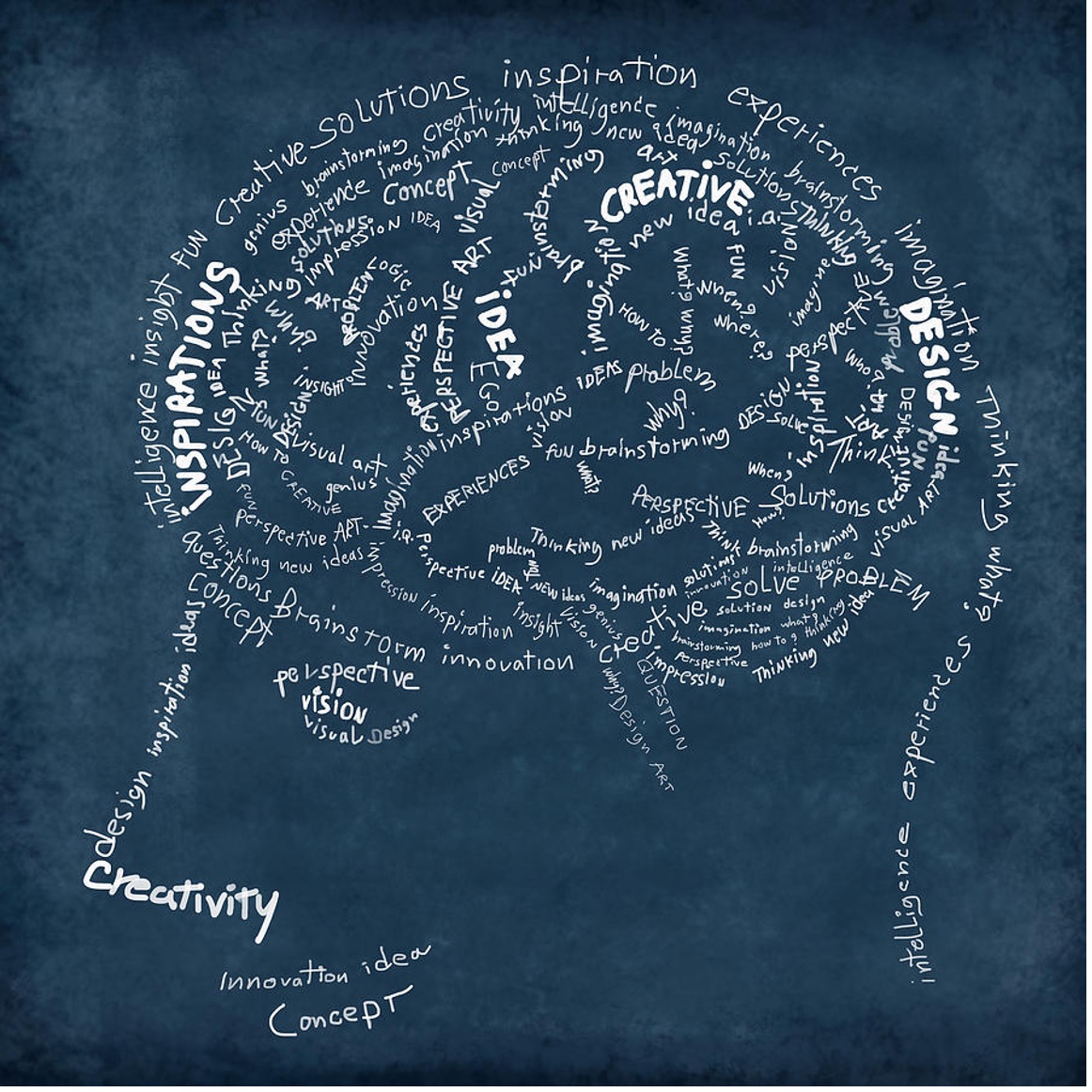 Brain words. Мозг схема рисунок мелом. Brain on Chalkboard.